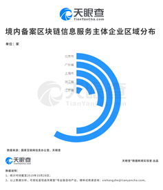 A股沸騰、區(qū)塊鏈大爆發(fā) 備案的區(qū)塊鏈信息服務(wù)有何來(lái)頭？