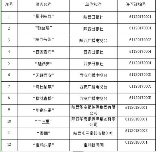 陜西省互聯網新聞信息服務單位許可信息 深化網絡安全意識，共建清朗網絡空間