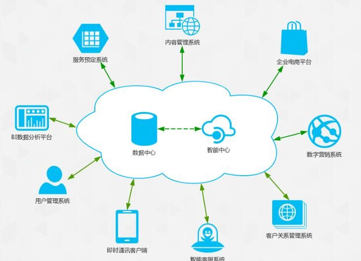 制造企業信息化與互聯網信息服務的內容概述