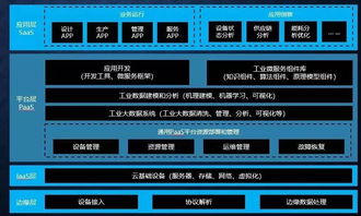 從工業互聯網到工業軟件服務 智能制造的演化與重構