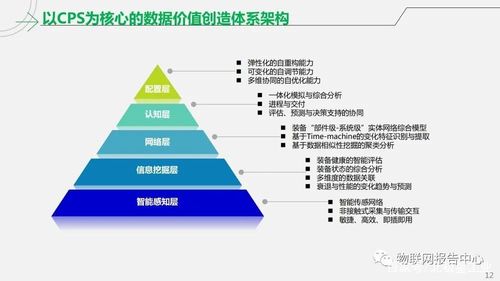 工業(yè)互聯(lián)網(wǎng)智能工廠解決方案