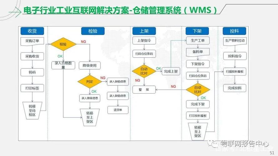 工業(yè)互聯(lián)網(wǎng)智能工廠解決方案